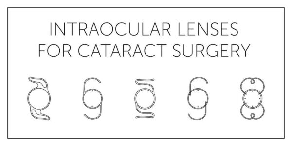 Illustration of intraocular lenses for cataract surgery